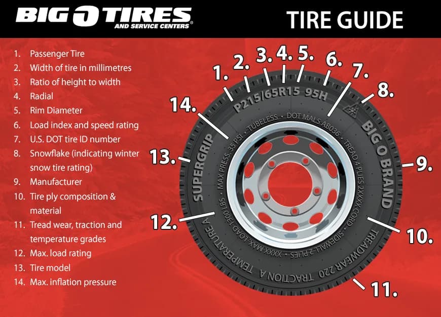 Tires at Big O Tires Hastings